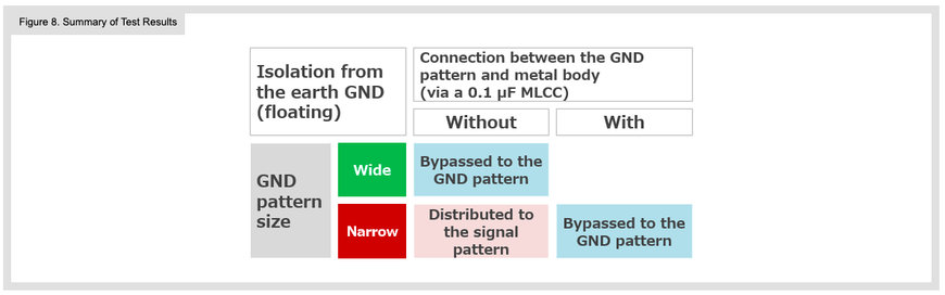 PCB Pattern Design for ESD Countermeasures and ESD Visualization